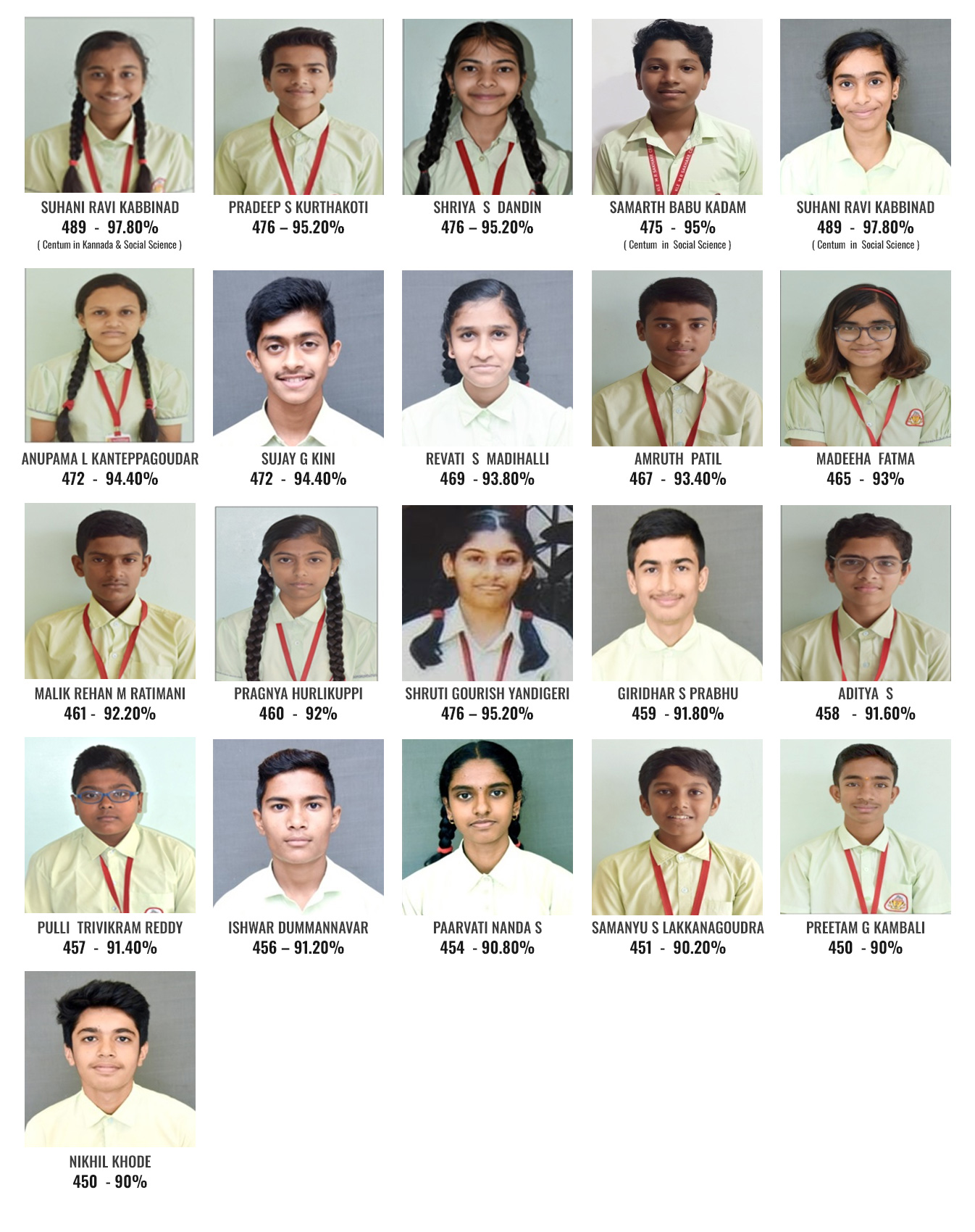 outstanding performance in the A.I.S.S. Exam - 2023-2024